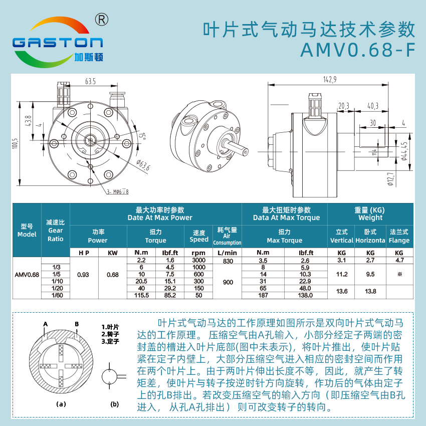 葉片式氣動馬達(dá)AMV068規(guī)格參數(shù).jpg