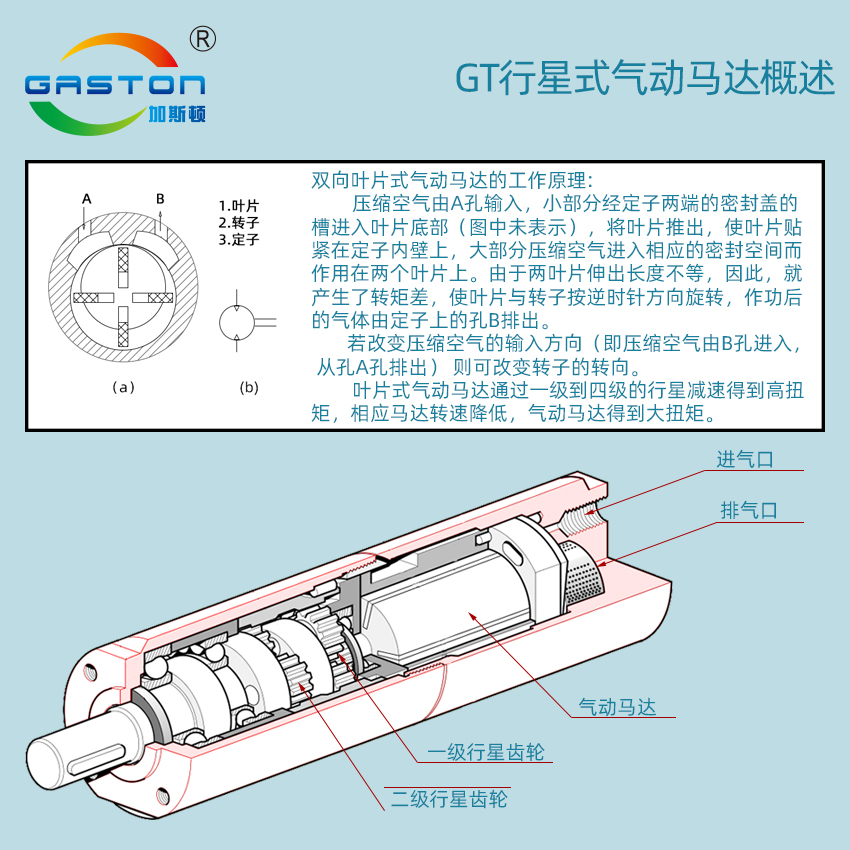 行星式馬達(dá)工作原理.jpg