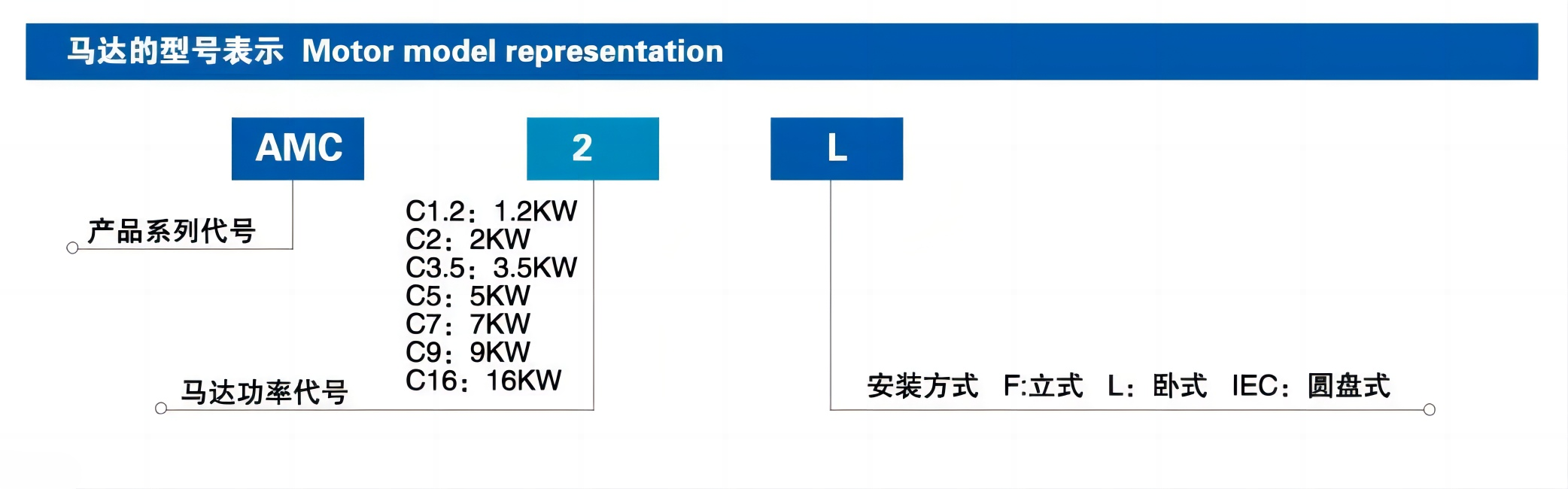 型號(hào)表示.png